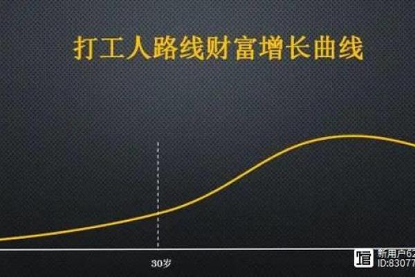 用生命换钱的职场选择,你敢尝试吗? 用生命换钱的职场选择,你敢尝试吗?