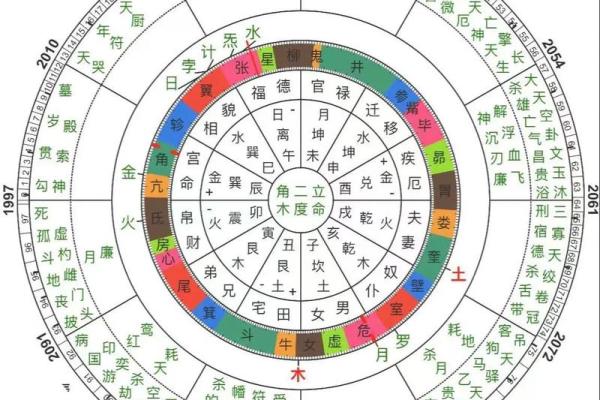 命理揭秘:哪些命格能助您获得辉煌的功名与成就? 命理揭秘:哪些命格能助您获得辉煌的功名与成就?