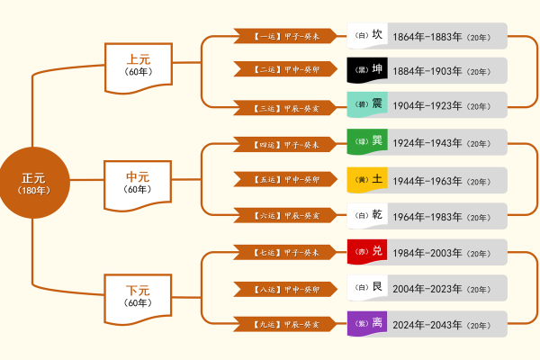 三元命离命解析:适合从事的职业及发展方向 三元命离命解析:适合从事的职业及发展方向