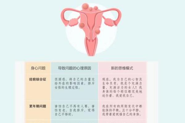 命不好的女人,生活中的五大表现与应对之法 命不好的女人,生活中的五大表现与应对之法