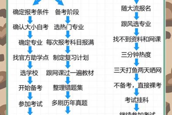 选择命理学大学的指南:如何找到最适合自己的学府 选择命理学大学的指南:如何找到最适合自己的学府