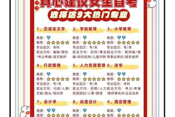 选择命理学大学的指南:如何找到最适合自己的学府 选择命理学大学的指南:如何找到最适合自己的学府