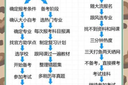 选择命理学大学的指南：如何找到最适合自己的学府