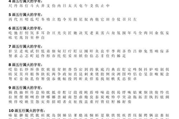 炉中火命的特点与适合的字选择解析