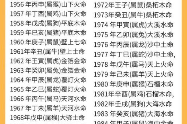 命理十字与五行分析:缺什么命,不缺什么命探秘 命理十字与五行分析:缺什么命,不缺什么命探秘