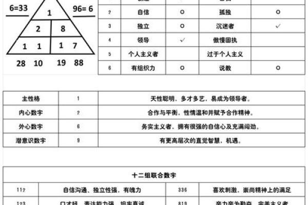 揭秘！10年宝宝的命运与性格特征，你了解多少？