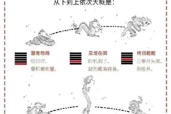 什么命局能镇住龙？探秘命理与龙的关系