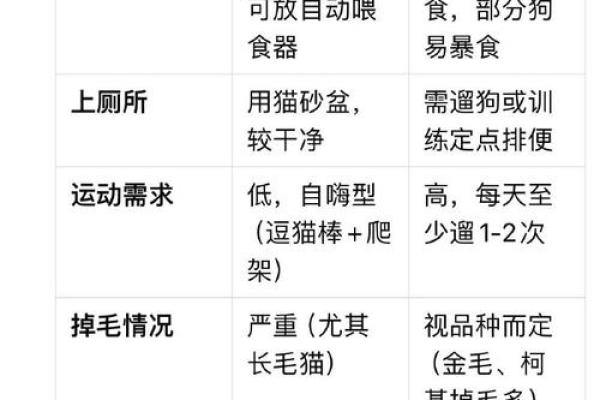 与星辰同行：什么命的人适合养猫狗？探索宠物与性格的奥秘！