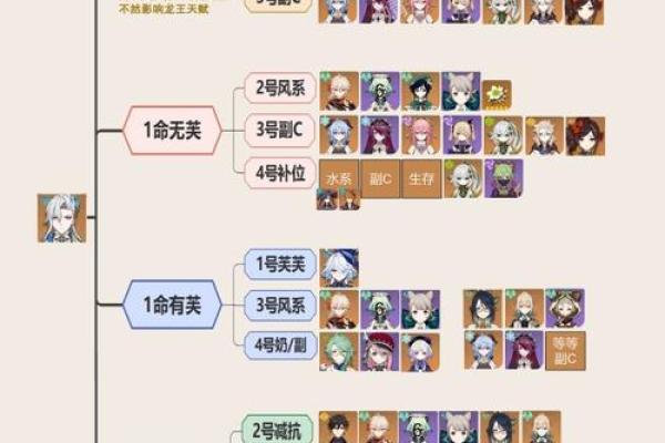 神里零命与一命的区别解析：谁才是最强的角色选择？