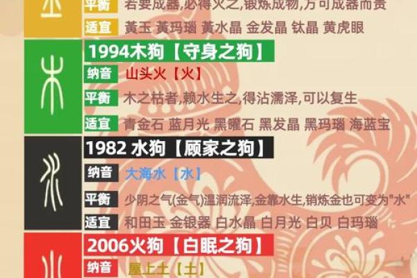 1976年属狗人的命运影响与性格分析 1976年属狗人的命运影响与性格分析