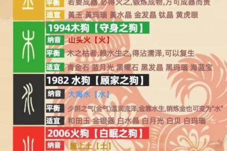 1976年属狗人的命运影响与性格分析