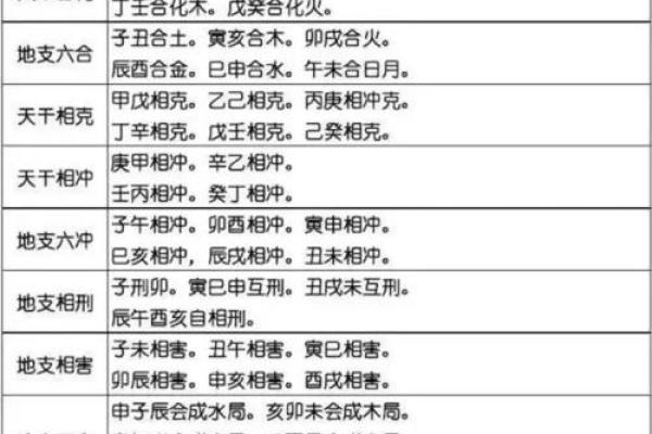 八六年出生的人命理解析:命格与五行缺失的深层寓意 八六年出生的人命理解析:命格与五行缺失的深层寓意