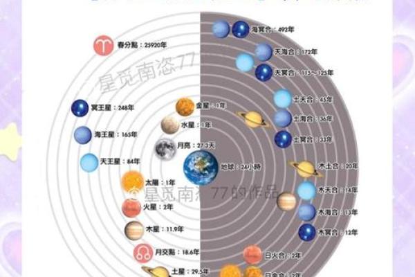 2020年11月9日命运星辰：命理与个人运势的深度解读