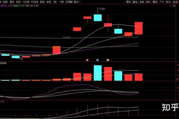 火命之人投资策略：挑选适合的股票获取收益