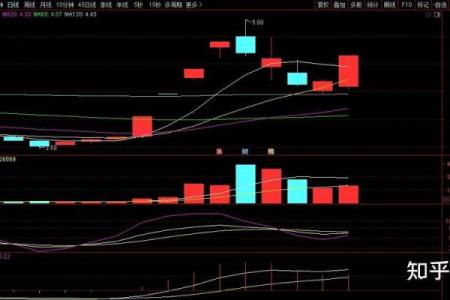 火命之人投资策略：挑选适合的股票获取收益