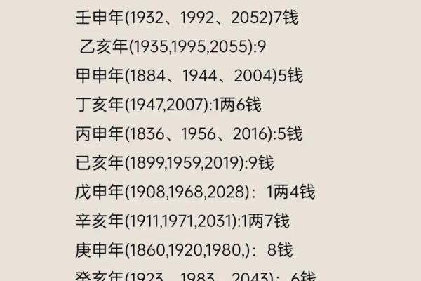 1968农历2月出生的人命理解析与人生启示