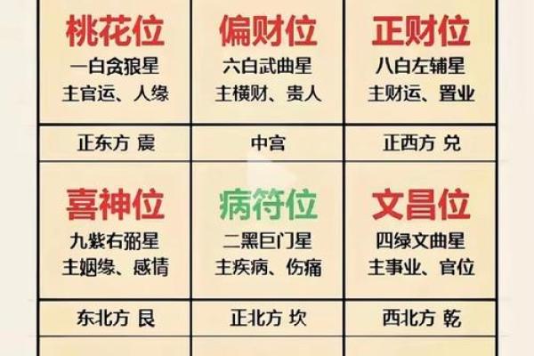 己卯命的最佳埋藏位置解析：如何做到风水与运势的完美结合
