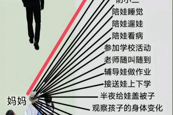 命格影响:揭秘晚婚早育的人生选择与发展 命格影响:揭秘晚婚早育的人生选择与发展