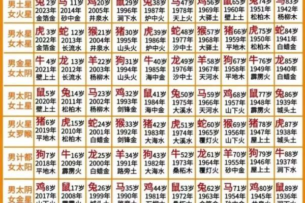 生在什么日子会影响孩子的命运？揭秘那些“命不好”的出生日期