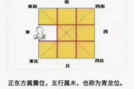 水命人适合的方位，提升运势的秘诀揭秘