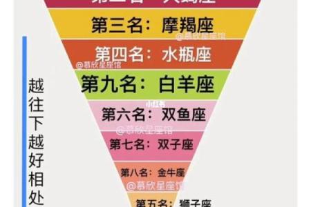 星座揭秘：你的命运之道从这里开始！