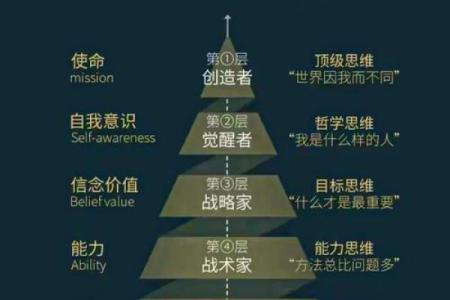 命设的深意：探索人生的意义与方向