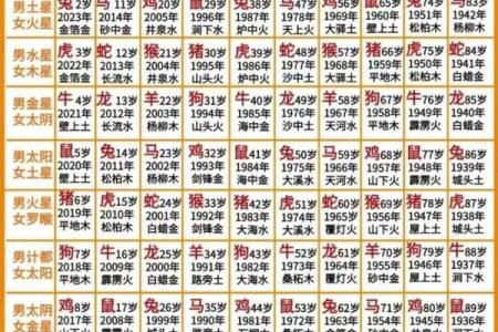 生在什么日子会影响孩子的命运？揭秘那些“命不好”的出生日期