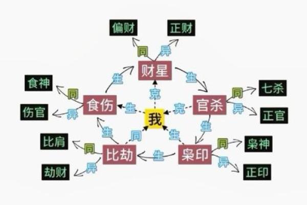 平地木命与哪些命相克？深入解析相生相克的玄妙关系