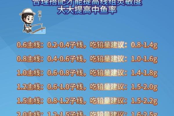 命格与钓鱼:哪些人最适合在水边静享时光? 命格与钓鱼:哪些人最适合在水边静享时光?