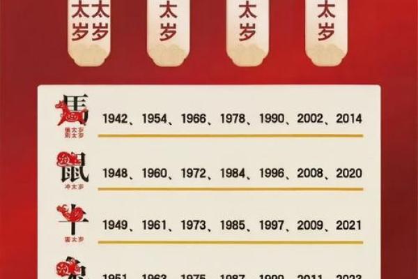 太岁冲命的深层解析：当命运遭遇挑战，你准备好了吗？