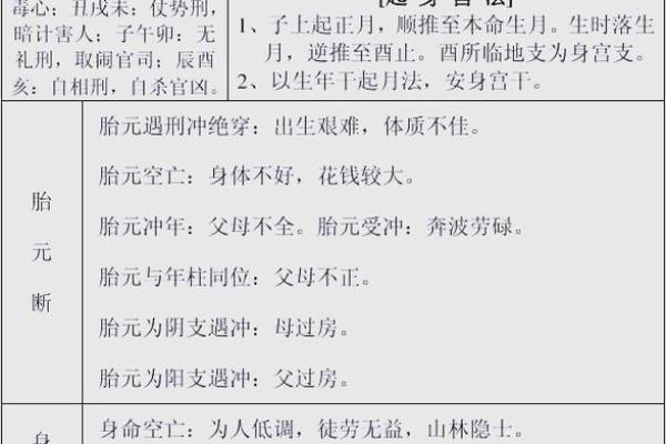 揭开农历腊月十七命理之谜，探寻不同命宫的人生轨迹