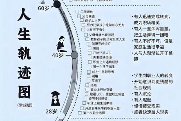揭开农历腊月十七命理之谜，探寻不同命宫的人生轨迹
