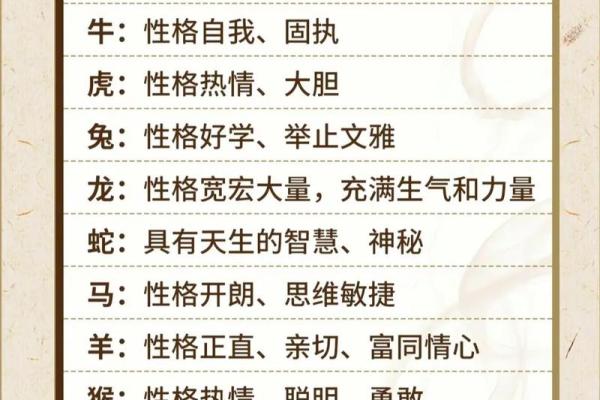 生肖命理：解读你的命运与性格，探秘十二生肖的秘密