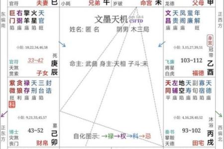 命理分析：哪些命格的人容易遭遇厄运？