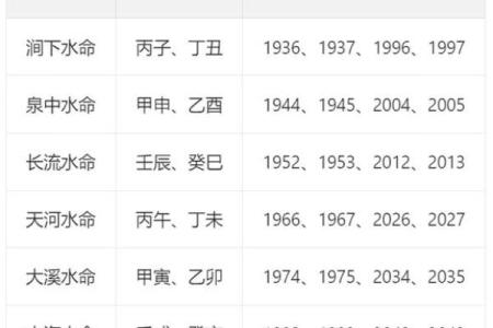 水命与相合命缘：寻找适合的伴侣之道