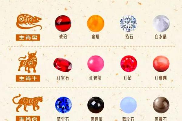 金猪命专属：如何选择适合佩戴的饰品与宝石