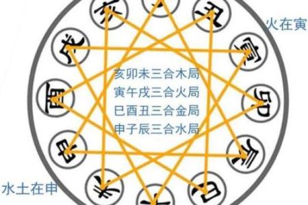 正月生日的命运解析：揭开你与众不同的命理奥秘