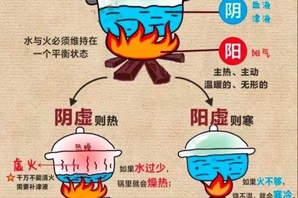 命里火旺，如何巧妙克制火旺之势，提升生活平衡？