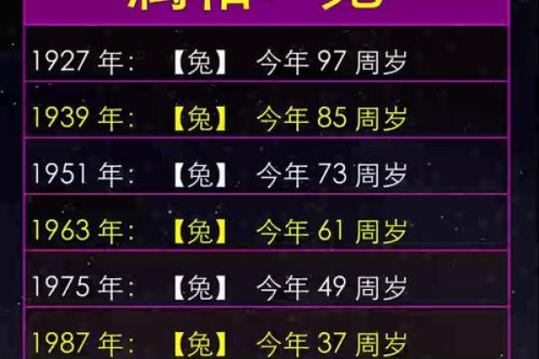 1975年属兔:探寻生肖兔的命运与性格特点 1975年属兔:探寻生肖兔的命运与性格特点
