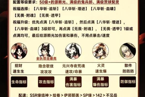 零命琴阵容解析：最强团队搭配让你轻松征战七星大地！