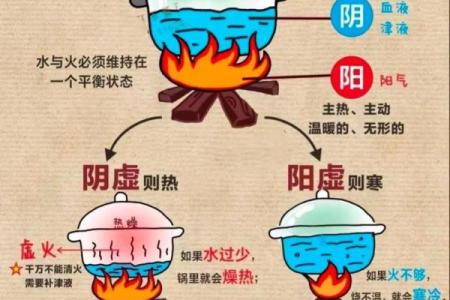 命里火旺，如何巧妙克制火旺之势，提升生活平衡？