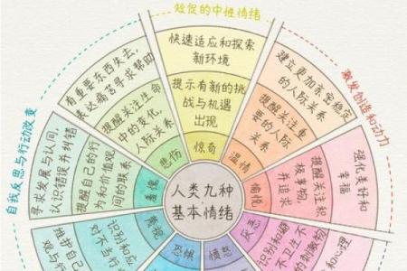 命里缺水的你，适合什么样的签名？解读你的内心需求！