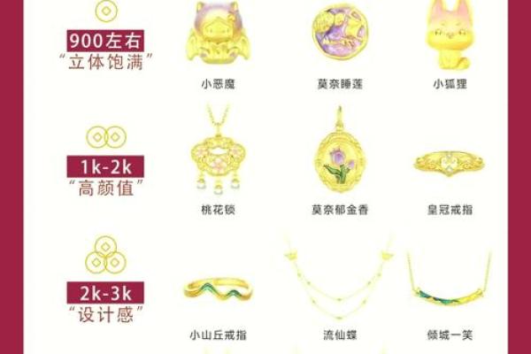 金命人提升财运的最佳佩戴选择与方法探讨
