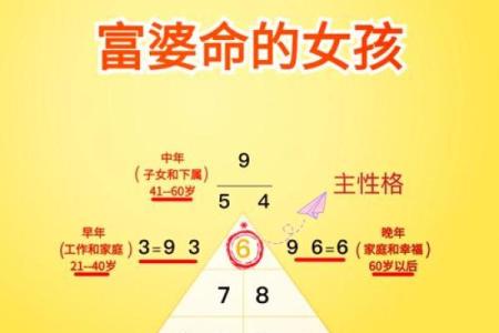 揭秘：哪些特征的男人注定拥有富贵命？