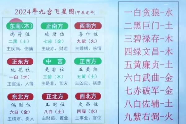 2024年小青龙命：探索命理的奥秘与运势分析