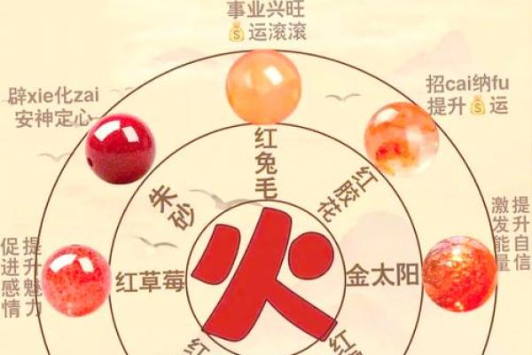 火命之人与相克元素的秘密探究！