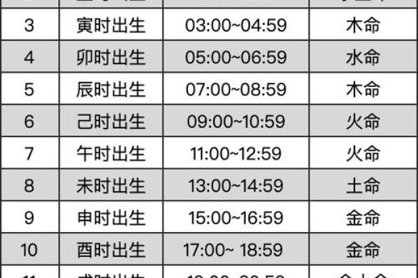 解析女命与时辰的关系:懂得这些,你也能当官! 解析女命与时辰的关系:懂得这些,你也能当官!