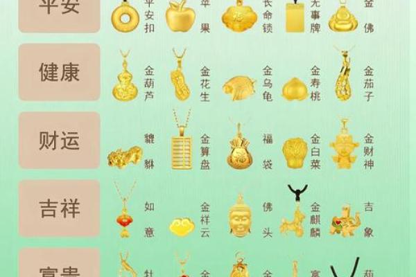 金命命主:如何选择最适合的龙纹饰品 金命命主:如何选择最适合的龙纹饰品