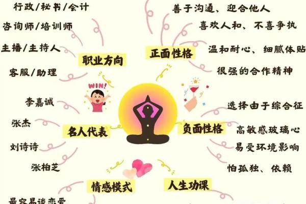 庚寅日出生的命运解析：探索性格与人生轨迹的奥秘