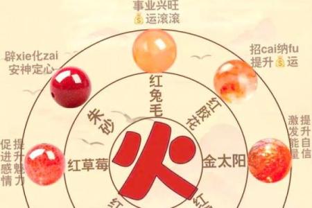 火命之人与相克元素的秘密探究！